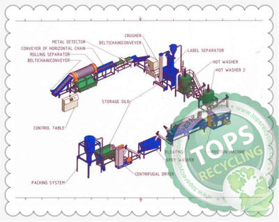 PET Bottle Recycling Machine